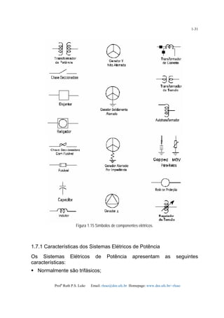 Profa
Ruth P.S. Leão Email: rleao@dee.ufc.br Homepage: www.dee.ufc.br/~rleao
1-31
Figura 1.15 Símbolos de componentes elétricos.
1.7.1 Características dos Sistemas Elétricos de Potência
Os Sistemas Elétricos de Potência apresentam as seguintes
características:
Normalmente são trifásicos;
 