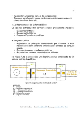 Profa
Ruth P.S. Leão Email: rleao@dee.ufc.br Homepage: www.dee.ufc.br/~rleao
1-32
Apresentam um grande número de componentes;
Possuem transformadores que particionam o sistema em seções de
diferentes níveis de tensão.
1.7.2 Representação do Sistema Elétrico
Os sistemas elétricos podem ser representados graficamente através de:
- Diagramas Unifilares
- Diagramas Multifilares
- Diagrama Equivalente por Fase
a) Diagrama Unifilar
- Representa os principais componentes por símbolos e suas
interconexões com a máxima simplificação e omissão do condutor
neutro.
- Representa apenas uma fase do sistema.
- Representam sistemas monofásicos ou trifásicos.
Na Figura 1.16 é apresentado um diagrama unifilar simplificado de um
sistema elétrico de potência.
LEGENDA:
G – Geração
D – Equipamento de Disjunção
SE 1 – Subestação Elevadora
SE 2 – Subestação Distribuidora
LT – Linha de Transmissão
C – Carga ou Consumidor
Figura 1.16 Diagrama unifilar simplificado de um SEP.
G
Sistema de Geração
Sistema de
Distribuição
Sistema de Transmissão
LT
SE 2
SE 1
DDD D~
 