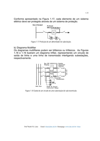 Profa
Ruth P.S. Leão Email: rleao@dee.ufc.br Homepage: www.dee.ufc.br/~rleao
1-33
Conforme apresentado na Figura 1.17, cada elemento de um sistema
elétrico deve ser protegido através de um sistema de proteção.
Figura 1.17 Proteção de um alimentador de subestação.
b) Diagrama Multifilar
Os diagramas multifilares podem ser bifásicos ou trifásicos. As Figuras
1.18 e 1.19 ilustram um diagrama trifilar, representando um circuito de
saída de linha e uma linha de transmissão interligando subestações,
respectivamente.
Figura 1.18 Saída de um circuito de uma subestação de sub-trasmissão.
 