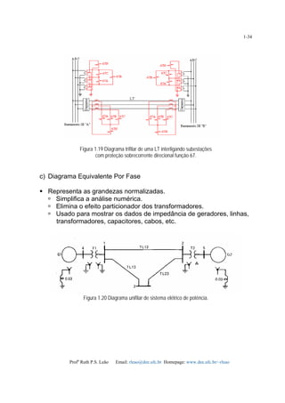 Profa
Ruth P.S. Leão Email: rleao@dee.ufc.br Homepage: www.dee.ufc.br/~rleao
1-34
Figura 1.19 Diagrama trifilar de uma LT interligando subestações
com proteção sobrecorrente direcional função 67.
c) Diagrama Equivalente Por Fase
Representa as grandezas normalizadas.
Simplifica a análise numérica.
Elimina o efeito particionador dos transformadores.
Usado para mostrar os dados de impedância de geradores, linhas,
transformadores, capacitores, cabos, etc.
Figura 1.20 Diagrama unifilar de sistema elétrico de potência.
 