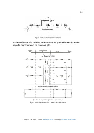 Profa
Ruth P.S. Leão Email: rleao@dee.ufc.br Homepage: www.dee.ufc.br/~rleao
1-35
Figura 1.21 Diagrama de impedâncias.
As impedâncias são usadas para cálculos de queda-de-tensão, curto-
circuito, carregamento de circuitos, etc.
Figura 1.22 Diagrama unifilar, trifilar e de impedância.
 