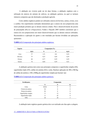 20


       A adubação em viveiros pode ser de duas formas, a adubação orgânica com a
utilização de estercos de animais de cultivos, ou adubação química, na qual se incluem
inúmeros compostos que são destinados a produção agrícola.

       Como adubos orgânicos podem ser utilizados estercos de bovinos, suínos, ovinos, aves
e coelhos. Em experimentos realizados demonstram que o esterco de aves proporciona uma
maior produção primária que os demais estercos citados. Para o desenvolvimento de juvenis
de piracanjuba (Brycon orbignyannus), Feiden e Hayashi 2005 também concluíram que o
esterco de aves proporcionou um maior desenvolvimento que os demais estercos utilizados.
Recomenda-se a aplicação de quatro a oito toneladas por hectare divididas em aplicações
quinzenais.

TABELA 2. Composição dos principais adubos orgânicos.


     Espécie                                  Composição (%)

                               H2 O       N                    P              K2O
      Aves                     57        1,31                  0,4            0,34
     Bovinos                   75        0,23              0,44               0,29
     Ovinos                    60        0,77              0,39               0,59
     Suinos                    74        0,84              0,39               0,32


       A adubação química tem como seus principais compostos o superfosfato simples (SS),
superfosfato triplo (ST), sulfato de amônia (SA) e uréia. Realizar aplicação de 200 a 500 Kg
de sulfato de amônio e 100 a 200Kg de superfosfato simples por hectare/ ano

TABELA 3. Composição dos principais adubos químicos.


               Fertilizantes                              Composição
                                              N                      P               K
                  Uréia                   40-46                      0               0
          Cloreto de amônio                26                        0               0
          Nitrato de amônio                26                        0               0
         Superfosfato simples                 0                      15              0
          Superfosfato triplo                 0                      45              0
                   NPK                     20                        20              5



       A adubação tanto orgânica quanto química deve ser realizada sete dias após a calagem.



11. AMBIENTE E ÁGUA PARA A PISCICULTURA
 