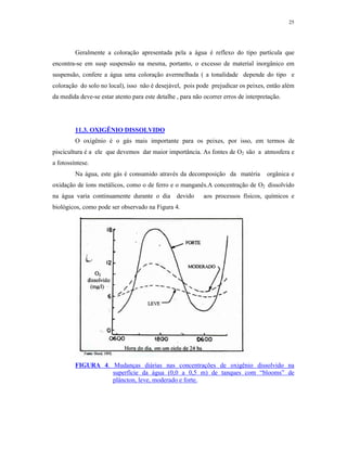 25




         Geralmente a coloração apresentada pela a água é reflexo do tipo partícula que
encontra-se em susp suspensão na mesma, portanto, o excesso de material inorgânico em
suspensão, confere a água uma coloração avermelhada ( a tonalidade depende do tipo e
coloração do solo no local), isso não é desejável, pois pode prejudicar os peixes, então além
da medida deve-se estar atento para este detalhe , para não ocorrer erros de interpretação.




         11.3. OXIGÊNIO DISSOLVIDO
         O oxigênio é o gás mais importante para os peixes, por isso, em termos de
piscicultura é a ele que devemos dar maior importância. As fontes de O2 são a atmosfera e
a fotossíntese.
         Na água, este gás é consumido através da decomposição da matéria            orgânica e
oxidação de íons metálicos, como o de ferro e o manganês.A concentração de O2 dissolvido
na água varia continuamente durante o dia        devido     aos processos físicos, químicos e
biológicos, como pode ser observado na Figura 4.




         FIGURA 4. Mudanças diárias nas concentrações de oxigênio dissolvido na
                   superfície da água (0,0 a 0,5 m) de tanques com “blooms” de
                   plâncton, leve, moderado e forte.
 