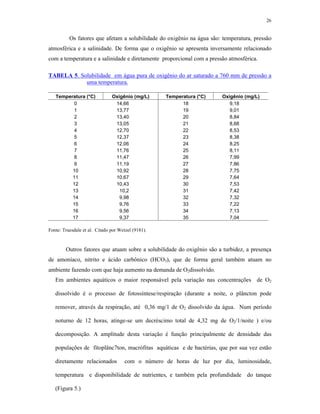 26


          Os fatores que afetam a solubilidade do oxigênio na água são: temperatura, pressão
atmosférica e a salinidade. De forma que o oxigênio se apresenta inversamente relacionado
com a temperatura e a salinidade e diretamente proporcional com a pressão atmosférica.

TABELA 5. Solubilidade em água pura de oxigênio do ar saturado a 760 mm de pressão a
            uma temperatura.

   Temperatura (°C)            Oxigênio (mg/L)      Temperatura (°C)    Oxigênio (mg/L)
         0                      14,66                     18               9,18
         1                      13,77                     19               9,01
         2                      13,40                     20               8,84
         3                      13,05                     21               8,68
         4                      12,70                     22               8,53
         5                      12,37                     23               8,38
         6                      12,06                     24               8,25
         7                      11,76                     25               8,11
         8                      11,47                     26               7,99
         9                      11,19                     27               7,86
         10                     10,92                     28               7,75
         11                     10,67                     29               7,64
         12                     10,43                     30               7,53
         13                       10,2                    31               7,42
         14                       9,98                    32               7,32
         15                       9,76                    33               7,22
         16                       9,56                    34               7,13
         17                       9,37                    35               7,04

Fonte: Truesdale et al. Citado por Wetzel (9181).



        Outros fatores que atuam sobre a solubilidade do oxigênio são a turbidez, a presença
de amoníaco, nitrito e ácido carbônico (HCO3), que de forma geral também atuam no
ambiente fazendo com que haja aumento na demanda de O2dissolvido.
   Em ambientes aquáticos o maior responsável pela variação nas concentrações de O2

   dissolvido é o processo de fotossíntese/respiração (durante a noite, o plâncton pode

   remover, através da respiração, até 0,36 mg/1 de O2 dissolvido da água. Num período

   noturno de 12 horas, atinge-se um decréscimo total de 4,32 mg de O2/1/noite ) e/ou

   decomposição. A amplitude desta variação é função principalmente de densidade das

   populações de fitoplânc7ton, macrófitas aquáticas e de bactérias, que por sua vez estão

   diretamente relacionados           com o número de horas de luz por dia, luminosidade,

   temperatura e disponibilidade de nutrientes, e também pela profundidade do tanque

   (Figura 5.)
 