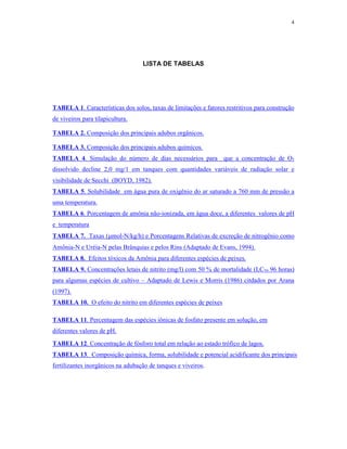 4




                                   LISTA DE TABELAS




TABELA 1. Características dos solos, taxas de limitações e fatores restritivos para construção
de viveiros para tilapicultura.

TABELA 2. Composição dos principais adubos orgânicos.

TABELA 3. Composição dos principais adubos químicos.
TABELA 4. Simulação do número de dias necessários para que a concentração de O2
dissolvido decline 2,0 mg/1 em tanques com quantidades variáveis de radiação solar e
visibilidade de Secchi (BOYD, 1982).
TABELA 5. Solubilidade em água pura de oxigênio do ar saturado a 760 mm de pressão a
uma temperatura.
TABELA 6. Porcentagem de amônia não-ionizada, em água doce, a diferentes valores de pH
e temperatura
TABELA 7. Taxas (mol-N/kg/h) e Porcentagens Relativas de excreção de nitrogênio como
Amônia-N e Uréia-N pelas Brânquias e pelos Rins (Adaptado de Evans, 1994).
TABELA 8. Efeitos tóxicos da Amônia para diferentes espécies de peixes.
TABELA 9. Concentrações letais de nitrito (mg/l) com 50 % de mortalidade (LC50 96 horas)
para algumas espécies de cultivo – Adaptado de Lewis e Morris (1986) citdados por Arana
(1997).
TABELA 10. O efeito do nitrito em diferentes espécies de peixes

TABELA 11. Percentagem das espécies iônicas de fosfato presente em solução, em
diferentes valores de pH.
TABELA 12. Concentração de fósforo total em relação ao estado trófico de lagos.
TABELA 13. Composição química, forma, solubilidade e potencial acidificante dos principais
fertilizantes inorgânicos na adubação de tanques e viveiros.
 