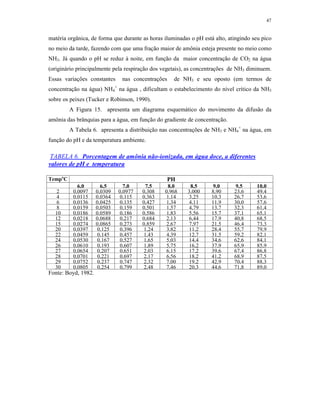 47


matéria orgânica, de forma que durante as horas iluminadas o pH está alto, atingindo seu pico
no meio da tarde, fazendo com que uma fração maior de amônia esteja presente no meio como
NH3. Já quando o pH se reduz à noite, em função da maior concentração de CO2 na água
(originário principalmente pela respiração dos vegetais), as concentrações de NH3 diminuem.
Essas variações constantes     nas concentrações    de NH3 e seu oposto (em termos de
concentração na água) NH4+ na água , dificultam o estabelecimento do nível crítico da NH3
sobre os peixes (Tucker e Robinson, 1990).
         A Figura 15. apresenta um diagrama esquemático do movimento da difusão da
amônia das brânquias para a água, em função do gradiente de concentração.
         A Tabela 6. apresenta a distribuição nas concentrações de NH3 e NH4+ na água, em
função do pH e da temperatura ambiente.

 TABELA 6. Porcentagem de amônia não-ionizada, em água doce, a diferentes
valores de pH e temperatura

TempoC                                             PH

  2       0,0097     0,0309   0,0977   0,308    0,968     3,000     8,90     23,6     49,4
            6,0        6,5      7,0     7,5      8,0       8,5       9,0      9,5     10,0
  4       0,0115     0,0364    0,115   0,363     1,14     3,25      10,3     26,7     53,6
  6       0,0136     0,0425    0,135   0,427     1,34     4,11      11,9     30,0     57,6
  8       0,0159     0,0503    0,159   0,501     1,57     4,79      13,7     32,3     61,4
  10      0,0186     0,0589    0,186   0,586     1,83     5,56      15,7     37,1     65,1
  12      0,0218     0,0688    0,217   0,684     2,13     6,44      17,9     40,8     68,5
  15      0,0274     0,0865    0,273   0,859     2,67     7,97      21,5     46,4     73,3
  20      0,0397      0,125    0,396    1,24     3,82     11,2      28,4     55,7     79,9
  22      0,0459      0,145    0,457    1,43     4,39     12,7      31,5     59,2     82,1
  24      0,0530      0,167    0,527    1,65     5,03     14,4      34,6     62,6     84,1
  26      0,0610      0,193    0,607    1,89     5,75     16,2      37,9     65,9     85,9
  27      0,0654      0,207    0,651    2,03     6,15     17,2      39,6     67,4     86,8
  28      0,0701      0,221    0,697    2,17     6,56     18,2      41,2     68,9     87,5
  29      0,0752      0,237    0,747    2,32     7,00     19,2      42,9     70,4     88,3
  30      0,0805      0,254    0,799    2,48     7,46     20,3      44,6     71,8     89,0
Fonte: Boyd, 1982.
 