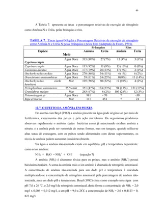 49




        A Tabela 7. apresenta as taxas e porcentagens relativas de excreção de nitrogênio
como Amônia-N e Uréia, pelas brânquias e rins.


    TABELA 7. Taxas (mol-N/kg/h) e Porcentagens Relativas de excreção de nitrogênio
    como Amônia-N e Uréia-N pelas Brânquias e pelos Rins (Adaptado de Evans, 1994).
                                                   Brânquias                 Rins
         Espécie                            Amônia        Uréia       Amônia        Úréia
                               Meio
                               Água Doce      315 (88%)     27 (7%)      15 (4%)       3 (1%)
Cyprinus carpio
Cyprinus carpio                Água Doce      115 (82%)      11 (8%)     15 (10%)      0 (0%)
Carassius auratus              Água Doce      177 (79%)     28 (13%)     17 (7%)       2 (1%)
Onchorhynchus mykiss           Água Doce      270 (86%)     34 (11%)      4 (1%)       6 (2%)
Oreochromis mossambicus        Água Doce       59 (61%)     24 (25%)      0 (0%)      13 (14%)
Onchorhynchus         clarki     Mar          105 (56%)     60 (32%)     19 (10%)      4 (2%)
henshawi
Periophtalmus cantonensis      25 % mar       351 (47%)   174 (23%)      94 (13%)    131 (17%)
Crenilabrus melops               Mar          263 (67%)      6 (2%)     109 (28%)      12 (3%)
Potamotrygon sp                Água Doce         981         - 70           ?           -30
Raja erinacea                    Mar             111         454            ?           24

        12.7. O EFEITO DA AMÔNIA EM PEIXES
        De acordo com Boyd (1982) a amônia presente na água pode originar-se por meio de
fertilizantes, excrementos dos peixes e pela ação microbiana. Os organismos produtores
absorvem rapidamente o amônio, certas bactérias como já mencionado oxidam amônia a
nitrato, e a amônia pode ser removida de outras formas, mas em tanques, quando utiliza-se
altas taxas de estocagem, com os peixes sendo alimentados com dietas suplementares, os
níveis de amônia podem aumentar consideravelmente.
        Na água a amônia não-ionizada existe em equilíbrio, pH e temperatura dependente,
como o íon amônio:
        NH3 + H2O = NH4+ + OH-              (equação 7)
        A amônia (NH3) é altamente tóxica para os peixes, mas o amônio (NH4+) possui
baixíssima toxidez. A soma da amônia mais o íon amônio é chamada de nitrogênio amoniacal.
A concentração de amônia não-ionizada para um dado pH e temperatura é calculada
multiplicando-se a concentração de nitrogênio amoniacal pela porcentagem de amônia não-
ionizada, para um dado pH e temperatura. Boyd (1982) citou como exemplo uma água com
pH 7,0 a 26 ºC, e 2,0 mg/l de nitrogênio amoniacal, desta forma a concentração de NH3 = 2,0
mg/l x 0,006 = 0,012 mg/l, a um pH = 9,0 a 28ºC a concentração de NH3 = 2,0 x 0,4123 = 0,
823 mg/l.
 