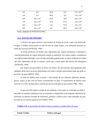31


           4,0                0,9               99,0               0,2            7,0 x 10-10
           5,0                0,1               98,0               2,0             7,0 x 10-8
           6,0             8,0 x 10-3           82,0               18,0            6,0 x 10-6
           7,0             3,0 x 10-4           33,0               67,0            2,0 x 10-4
           8,0             4,0 x 10-6            3,0               97,0            2,0 x 10-3
           9,0             5,0 x 10-8            0,5               99,5            4,0 x 10-2
    Fonte: adaptado de ESTEVES (1998).


    14.2. FONTES DE FÓSFORO

        O fósforo nas águas naturais é proveniente do fosfato de rocha o qual vem dissolvido
na água, e também está presente no solo do leito do corpo d’água, e do sedimento presente no
fundo dos mesmos (ESTEVES, 1998).
        As fontes artificiais de fosfato mais importantes são: esgotos domésticos e industriais e
material particulado de origem industrial contido na atmosfera. Em muitas regiões, notadamente
nas regiões industrializadas e com elevada densidade populacional, as fontes artificiais de fosfato
são mais importantes do que as naturais, sendo que a maior parte dele advém dos detergentes
(ESTEVES, 1998).
        Em tanques de piscicultura as fontes de fósforo são provenientes principalmente pela
adubação, pelas fezes do peixes alimentados com ração e também pela própria ração que pode se
dissolver em parte (BOYD, 1982).
        A fonte de fósforo para os peixes é proveniente do seu alimento (plâncton, plantas,
peixes, ração), já que está em baixas concentrações na água. O requerimento de fósforo total
varia de 0,5 a 0,8% da dieta para a maioria dos peixes utilizados na piscicultura (NRC, 1993).


        O grau de trofia indica o estado de um ambiente, como pode ser verificado na tabela 2,
que pode ser eutrófico (ambiente rico em nutrientes) e oligotrófico (com pequeno suprimento de
nutrientes ou espectro limitado de nutrientes), portanto o fósforo serve como indicador do grau
de trofia de um sistema aquático (TAVARES, 1995).


    TABELA 12. Concentração de fósforo total em relação ao estado trófico de lagos.


    Estado-Trófico                           Fósforo total g/l
 
