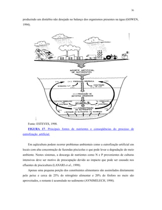 36


produzindo um distúrbio não desejado no balanço dos organismos presentes na água (GOWEN,
1994).




    Fonte: ESTEVES, 1998.
    FIGURA 17. Principais fontes de nutrientes e conseqüências do processo de
eutrofização artificial.


    Em aqüicultura podem ocorrer problemas ambientais como a eutrofização artificial em
locais com alta concentração de fazendas píscicolas o que pode levar a degradação do meio
ambiente. Nestes sistemas, a descarga de nutrientes como N e P provenientes de culturas
intensivas deve ser motivo de preocupação devido ao impacto que pode ser causado nos
efluentes de piscicultura (LANARI et al., 1998).
    Apenas uma pequena porção dos constituintes alimentares são assimilados diretamente
pelo peixe e cerca de 25% do nitrogênio alimentar e 20% do fósforo no meio são
aproveitados, o restante é acumulado no sedimento (AVNIMELECH, 1998).
 
