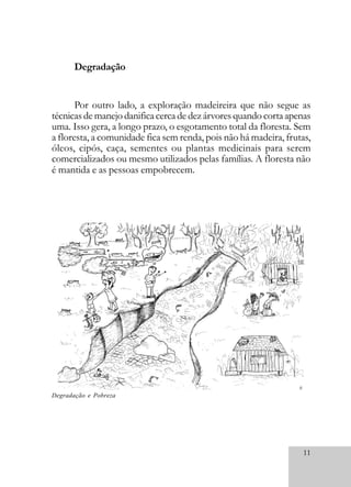 11
Degradação
Por outro lado, a exploração madeireira que não segue as
técnicas de manejo danifica cerca de dez árvores quando corta apenas
uma. Isso gera, a longo prazo, o esgotamento total da floresta. Sem
a floresta, a comunidade fica sem renda, pois não há madeira, frutas,
óleos, cipós, caça, sementes ou plantas medicinais para serem
comercializados ou mesmo utilizados pelas famílias. A floresta não
é mantida e as pessoas empobrecem.
Degradação e Pobreza
 