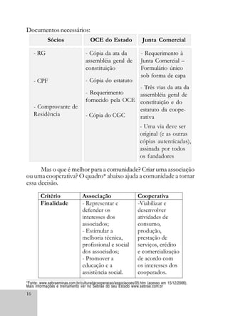 16
Documentos necessários:
Sócios OCE do Estado Junta Comercial
- RG
- CPF
- Comprovante de
Residência
- Cópia da ata da
assembléia geral de
constituição
- Cópia do estatuto
- Requerimento
fornecido pela OCE
- Cópia do CGC
- Requerimento à
Junta Comercial –
Formulário único
sob forma de capa
Critério Associação Cooperativa
Finalidade - Representar e
defender os
interesses dos
associados;
- Estimular a
melhoria técnica,
profissional e social
dos associados;
- Promover a
educação e a
assistência social.
-Viabilizar e
desenvolver
atividades de
consumo,
produção,
prestação de
serviços, crédito
e comercialização
de acordo com
os interesses dos
cooperados.
Mas o que é melhor para a comunidade? Criar uma associação
ou uma cooperativa? O quadro* abaixo ajuda a comunidade a tomar
essa decisão.
*Fonte: www.sebraeminas.com.br/culturadacooperacao/associacoes/05.htm (acesso em 15/12/2006).
Mais informações e treinamento ver no Sebrae do seu Estado www.sebrae.com.br
- Três vias da ata da
assembléia geral de
constituição e do
estatuto da coope-
rativa
- Uma via deve ser
original (e as outras
cópias autenticadas),
assinada por todos
os fundadores
 
