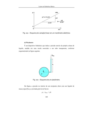 Lições de Hidráulica Básica
109
Fig. xxx – Esquema de variação linear em um manômetro eletrônico
d) Piezômetro
É um dispositivo hidráulico que indica a pressão através da própria coluna de
líquido, medida em uma escala associada a um tubo transparente, conforme
esquematizado na figura seguinte.
Fig. xxx – Esquema de um piezômetro.
Da figura, a pressão no interior de um recipiente cheio com um líquido de
massa específica ρ, será dada pela lei de Stevin:
pA = patm + γ.h
 