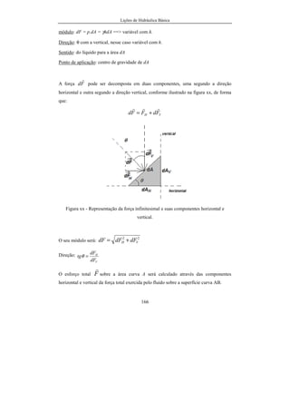 Lições de Hidráulica Básica
166
módulo: dF = p.dA = γhdA ==> variável com h.
Direção: θ com a vertical, nesse caso variável com h.
Sentido: do líquido para a área dA
Ponto de aplicação: centro de gravidade de dA
A força Fd
r
pode ser decomposta em duas componentes, uma segundo a direção
horizontal e outra segundo a direção vertical, conforme ilustrado na figura xx, de forma
que:
VH FdFFd
rrr
+=
Figura xx - Representação da força infinitesimal e suas componentes horizontal e
vertical.
O seu módulo será:
22
VH dFdFdF +=
Direção:
V
H
dF
dF
tg =θ
O esforço total F
r
sobre a área curva A será calculado através das componentes
horizontal e vertical da força total exercida pelo fluido sobre a superfície curva AB.
 