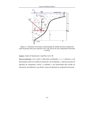 Lições de Hidráulica Básica
171
Figura xx - Elementos envolvidos na determinação do módulo da força resultante da
ação da pressão sobre uma superfície curva AB, através de suas componentes horizontal
e vertical.
Sentido: sempre do líquido para a superfície curva AB.
Ponto de aplicação: será o ponto I, dado pelas coordenadas xI e yI. A abscissa xI será
determinada à partir da escolha do referencial e da coordenada xV, abscissa do ponto de
aplicação da componente vertical. A ordenada yI será determinada pela escolha do
referencial e da distância h'p que define o ponto de aplicação da componente horizontal.
 