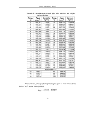 Lições de Hidráulica Básica
IX
4.2. Exemplo de aplicação.............................................................................179
4.3. CONCEITOS RELATIVOS AOS ESCOAMENTOS............................180
4.3.1. Tipos e regimes de escoamentos:.................................................182
4.3.2. CONCEITO DE VAZÃO............................................................186
a) Vazão em volume: Q....................................................................186
b) Vazão em massa: m& ou Qm.........................................................190
c) Vazão em peso: G.........................................................................192
d) Velocidade média: V ...................................................................192
EXERCÍCIOS DE ALICAÇÃO.............................................................193
 