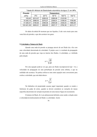 Lições de Hidráulica Básica
X
Prefácio
 