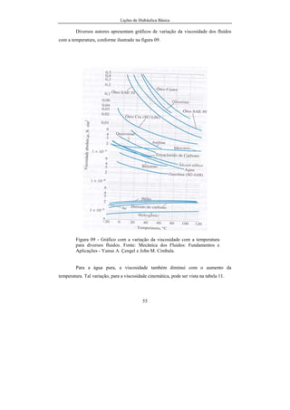 Lições de Hidráulica Básica
55
Diversos autores apresentam gráficos de variação da viscosidade dos fluidos
com a temperatura, conforme ilustrado na figura 09.
Figura 09 - Gráfico com a variação da viscosidade com a temperatura
para diversos fluidos. Fonte: Mecânica dos Fluidos: Fundamentos e
Aplicações - Yunus A. Çengel e John M. Cimbala.
Para a água pura, a viscosidade também diminui com o aumento da
temperatura. Tal variação, para a viscosidade cinemática, pode ser vista na tabela 11.
 