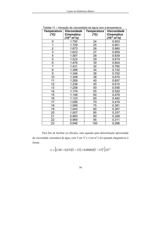 Lições de Hidráulica Básica
56
Tabela 11 – Variação da viscosidade da água com a temperatura
Temperatura
(ºC)
Viscosidade
Cinemática
(10-6
m2
/s)
Temperatura
(ºC)
Viscosidade
Cinemática
(10-6
m2
/s)
0 1,792 24 0,923
1 1,729 25 0,901
2 1,673 26 0,880
3 1,623 27 0,859
4 1,567 28 0,839
5 1,523 29 0,819
6 1,476 30 0,804
7 1,431 32 0,765
8 1,388 34 0,732
9 1,346 36 0,702
10 1,308 38 0,674
11 1,269 40 0,657
12 1,238 45 0,615
13 1,208 50 0,556
14 1,179 55 0,520
15 1,146 60 0,478
16 1,123 65 0,442
17 1,096 70 0,416
18 1,069 75 0,381
19 1,043 80 0,367
20 1,007 85 0,337
21 0,993 90 0,328
22 0,969 95 0,311
23 0,946 100 0,296
Para fins de facilitar os cálculos, uma equação para determinação aproximada
da viscosidade cinemática da água, com T em ºC e ν em m2
/s foi ajustada chegando-se à
forma:
( ) ( )[ ] 62
10.1500068,015031,0146,1 −
−+−−= TTν
 