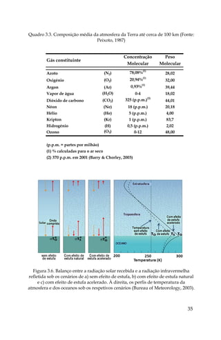 35
Quadro 3.3. Composição média da atmosfera da Terra até cerca de 100 km (Fonte:
Peixoto, 1987)
Concentração Peso
Molecular Molecular
Azoto (N2) 78,08%(1)
28,02
Oxigénio (O2) 20,94%(1)
32,00
Argon (Ar) 0,93%(1)
39,44
Vapor de água (H2O) 0-4 18,02
Dióxido de carbono (CO2) 325 (p.p.m.)(2)
44,01
Néon (Ne) 18 (p.p.m.) 20,18
Hélio (He) 5 (p.p.m.) 4,00
Kripton (Kr) 1 (p.p.m.) 83,7
Hidrogénio (H) 0,5 (p.p.m.) 2,02
Ozono (O3) 0-12 48,00
(p.p.m. = partes por milhão)
(1) % calculadas para o ar seco
(2) 370 p.p.m. em 2001 (Barry & Chorley, 2003)
Gás constituinte
Figura 3.6. Balanço entre a radiação solar recebida e a radiação infravermelha
refletida sob os cenários de a) sem efeito de estufa, b) com efeito de estufa natural
e c) com efeito de estufa acelerado. À direita, os perfis de temperatura da
atmosfera e dos oceanos sob os respetivos cenários (Bureau of Meteorology, 2003).
 