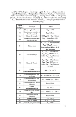 77
ANEXO 3.4. Guião para a classificação rápida dos tipos e subtipos climáticos
segundo Köppen [Tann = Temperatura média anual (°C); Tmin = Temperatura
média mensal do mês mais frio (°C); Tmax = Temperatura média do mês quente
(°C); Tann = Temperatura média anual (°C); Rann = Precipitação total anual (mm);
Rmin – Precipitação do mês mais seco (mm); Rmáx – Precipitação do mês mais
húmido (mm)]
 