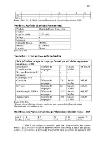 102
6 2 92
2012
2013
Fonte: OBGE, 2013 & IMESC (Instituto Maranhense de Estudos Socioeconômicos, 2012)
Produtos Agrícola (Lavoura Permanente)
Produto Quantidade (mil frutos), ton
Mamão -
Coco da bahia 2.000 unid.
Manga -
Maracujá -
Castanha de caju 360 ton.
Banana 11.000 ton.
Laranja 30 ton.
Fonte: IBGE, 2006
Trabalho e Rendimento em Bom Jardim
Salário Médio e estoque de emprego formal, por atividades, segundo os
municípios - 2006
Indústria de
Transformação
Número de
emprego=
3 Salário
Médio
R$ 395,45
Serviços Industriais de
utilidades
- - - -
Construção civil - - - -
Comércio Número de
emprego=
78 Salário
Médio
395,83
Serviços Número de
emprego=
65 Salário
Médio
606,30
Administração Pública Número de
emprego=
5.522 Salário
Médio
481,85*
Agropecuária Número de
emprego=
208 Salário
Médio
511,28
Fonte: RAIS, 2006.
*Como o mínimo salário é o mínimo, e atualmente, após a aprovação do plano e carreira do
Magistério, esse valor está bem acima.
Distribuição da População Ocupada por Rendimento (Salário Mínimo)- 2000
Até 1 1-2 2-3 3,5 5-10 Mais de 10
42,4% 14,7% 2,8% 2,3% 1,5% 0,7%
O IDH é um critério estabelecido pela ONU (Organização das Nações
Unidas) para avaliar o nível de desenvolvimento econômico e social dos países,
estados e municípios. É publicado anualmente para classificar os países.O IDH
 