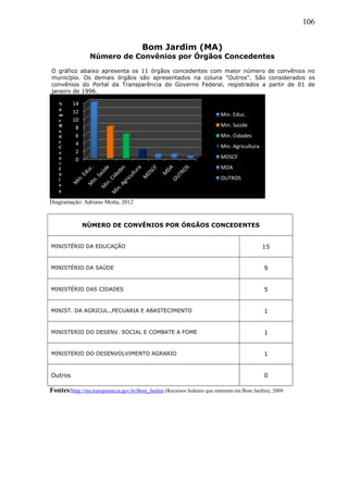 106
Bom Jardim (MA)
Número de Convênios por Órgãos Concedentes
O gráfico abaixo apresenta os 11 órgãos concedentes com maior número de convênios no
município. Os demais órgãos são apresentados na coluna "Outros". São considerados os
convênios do Portal da Transparência do Governo Federal, registrados a partir de 01 de
janeiro de 1996.
Diagramação: Adriano Motta, 2012
NÚMERO DE CONVÊNIOS POR ÓRGÃOS CONCEDENTES
MINISTÉRIO DA EDUCAÇÃO 15
MINISTÉRIO DA SAÚDE 9
MINISTÉRIO DAS CIDADES 5
MINIST. DA AGRICUL.,PECUARIA E ABASTECIMENTO 1
MINISTERIO DO DESENV. SOCIAL E COMBATE A FOME 1
MINISTERIO DO DESENVOLVIMENTO AGRARIO 1
Outros 0
Fontes:http://ma.transparencia.gov.br/Bom_Jardim (Recursos federais que entraram em Bom Jardim), 2009.
0
2
4
6
8
10
12
14
Min. Educ.
Min. Saúde
Min. Cidades
Min. Agricultura
MDSCF
MDA
OUTROS
N
ú
m
e
R
o
d
e
C
o
n
v
ê
n
i
o
s
 
