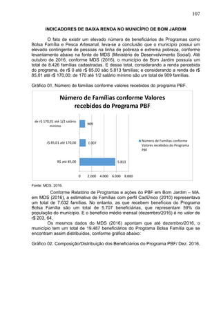 107
INDICADORES DE BAIXA RENDA NO MUNICÍPIO DE BOM JARDIM
O fato de existir um elevado número de beneficiários de Programas como
Bolsa Família e Pesca Artesanal, leva-se a conclusão que o município possui um
elevado contingente de pessoas na linha de pobreza e extrema pobreza, conforme
levantamento abaixo na fonte do MDS (Ministério de Desenvolvimento Social). Até
outubro de 2016, conforme MDS (2016), o município de Bom Jardim possuía um
total de 8.426 famílias cadastradas. E desse total, considerando a renda percebida
do programa, de r$ 0 até r$ 85,00 são 5.813 famílias; e considerando a renda de r$
85,01 até r$ 170,00; de 170 até 1/2 salário mínimo são um total de 909 famílias.
Gráfico 01. Número de famílias conforme valores recebidos do programa PBF.
Fonte: MDS, 2016.
Conforme Relatório de Programas e ações do PBF em Bom Jardim – MA.
em MDS (2016), a estimativa de Famílias com perfil CadÚnico (2010) representava
um total de 7.632 famílias. No entanto, as que recebem benefícios do Programa
Bolsa Família são um total de 5.707 beneficiárias, que representam 59% da
população do município. E o benefício médio mensal (dezembro/2016) é no valor de
r$ 203, 64.
Os mesmos dados do MDS (2016) apontam que até dezembro/2016, o
município tem um total de 19.487 beneficiários do Programa Bolsa Família que se
encontram assim distribuídos, conforme gráfico abaixo:
Gráfico 02. Composição/Distribuição dos Beneficiários do Programa PBF/ Dez. 2016.
5.813
1.007
909
0 2.000 4.000 6.000 8.000
R$ até 85,00
r$ 85,01 até 170,00
de r$ 170,01 até 1/2 salário
mínimo
Número de Famílias conforme Valores
recebidos do Programa PBF
Número de Famílias conforme
Valores recebidos do Programa
PBF
 