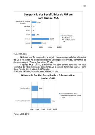108
Fonte: MDS, 2016.
Nota-se, conforme gráfico a seguir, que o número de beneficiários
de 06 a 15 anos na condicionalidade Educação é elevado, conforme os
dados a seguir (Educação/Julho, 2016):
Segundo MDS (2016), o município de Bom Jardim apresenta um total
estimativo de 7.632 famílias de baixa renda. Já o número de famílias pobres – perfil
Bolsa Família (2010) são de 6.547 família.
Gráfico 04. Número de família baixa renda e pobres.
Fonte: MDS, 2016
5.339
9.597
1.708
96
147
2.600
0 5.000 10.000 15.000
Básico
Variável
Jovem
Nutriz
Gestante
Superação da extrema
Pobreza
Composição dos Beneficiários do PBF em
Bom Jardim - MA.
Composição dos
Beneficiários do
PBF em Bom Jardim
‐ MA.
7.632
6.547
6.000 6.500 7.000 7.500 8.000
Famílias de baixa renda
Famílias pobres
Número de Famílias Baixa-Renda e Pobres em Bom
Jardim - 2010
Número de Famílias Baixa‐
Renda e Pobres em Bom Jardim
‐ 2010
 