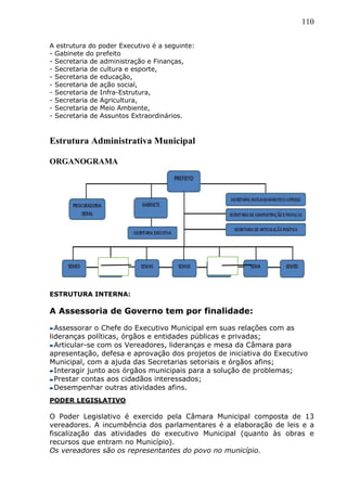 110
A estrutura do poder Executivo é a seguinte:
- Gabinete do prefeito
- Secretaria de administração e Finanças,
- Secretaria de cultura e esporte,
- Secretaria de educação,
- Secretaria de ação social,
- Secretaria de Infra-Estrutura,
- Secretaria de Agricultura,
- Secretaria de Meio Ambiente,
- Secretaria de Assuntos Extraordinários.
Estrutura Administrativa Municipal
ORGANOGRAMA
ESTRUTURA INTERNA:
A Assessoria de Governo tem por finalidade:
Assessorar o Chefe do Executivo Municipal em suas relações com as
lideranças políticas, órgãos e entidades públicas e privadas;
Articular-se com os Vereadores, lideranças e mesa da Câmara para
apresentação, defesa e aprovação dos projetos de iniciativa do Executivo
Municipal, com a ajuda das Secretarias setoriais e órgãos afins;
Interagir junto aos órgãos municipais para a solução de problemas;
Prestar contas aos cidadãos interessados;
Desempenhar outras atividades afins.
PODER LEGISLATIVO
O Poder Legislativo é exercido pela Câmara Municipal composta de 13
vereadores. A incumbência dos parlamentares é a elaboração de leis e a
fiscalização das atividades do executivo Municipal (quanto às obras e
recursos que entram no Município).
Os vereadores são os representantes do povo no município.
 
