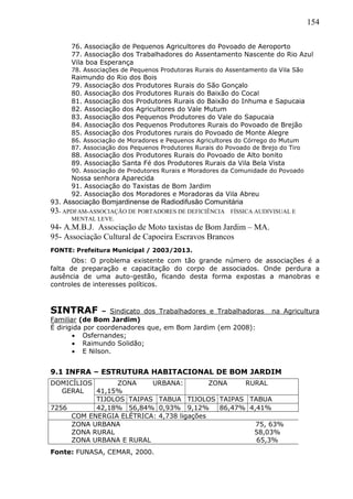 154
76. Associação de Pequenos Agricultores do Povoado de Aeroporto
77. Associação dos Trabalhadores do Assentamento Nascente do Rio Azul
Vila boa Esperança
78. Associações de Pequenos Produtoras Rurais do Assentamento da Vila São
Raimundo do Rio dos Bois
79. Associação dos Produtores Rurais do São Gonçalo
80. Associação dos Produtores Rurais do Baixão do Cocal
81. Associação dos Produtores Rurais do Baixão do Inhuma e Sapucaia
82. Associação dos Agricultores do Vale Mutum
83. Associação dos Pequenos Produtores do Vale do Sapucaia
84. Associação dos Pequenos Produtores Rurais do Povoado de Brejão
85. Associação dos Produtores rurais do Povoado de Monte Alegre
86. Associação de Moradores e Pequenos Agricultores do Córrego do Mutum
87. Associação dos Pequenos Produtores Rurais do Povoado de Brejo do Tiro
88. Associação dos Produtores Rurais do Povoado de Alto bonito
89. Associação Santa Fé dos Produtores Rurais da Vila Bela Vista
90. Associação de Produtores Rurais e Moradores da Comunidade do Povoado
Nossa senhora Aparecida
91. Associação do Taxistas de Bom Jardim
92. Associação dos Moradores e Moradoras da Vila Abreu
93. Associação Bomjardinense de Radiodifusão Comunitária
93- APDFAM-ASSOCIAÇÃO DE PORTADORES DE DEFICIÊNCIA FÍSSICA AUDIVISUAL E
MENTAL LEVE.
94- A.M.B.J. Associação de Moto taxistas de Bom Jardim – MA.
95- Associação Cultural de Capoeira Escravos Brancos
FONTE: Prefeitura Municipal / 2003/2013.
Obs: O problema existente com tão grande número de associações é a
falta de preparação e capacitação do corpo de associados. Onde perdura a
ausência de uma auto-gestão, ficando desta forma expostas a manobras e
controles de interesses políticos.
SINTRAF – Sindicato dos Trabalhadores e Trabalhadoras na Agricultura
Familiar (de Bom Jardim)
É dirigida por coordenadores que, em Bom Jardim (em 2008):
 Osfernandes;
 Raimundo Solidão;
 E Nilson.
9.1 INFRA – ESTRUTURA HABITACIONAL DE BOM JARDIM
Fonte: FUNASA, CEMAR, 2000.
DOMICÍLIOS
GERAL
ZONA URBANA:
41,15%
ZONA RURAL
TIJOLOS TAIPAS TABUA TIJOLOS TAIPAS TABUA
7256 42,18% 56,84% 0,93% 9,12% 86,47% 4,41%
COM ENERGIA ELÉTRICA: 4,738 ligações
ZONA URBANA 75, 63%
ZONA RURAL 58,03%
ZONA URBANA E RURAL 65,3%
 