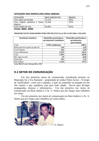 155
SITUAÇÃO DOS DOMICILIOS ZONA URBANA
SITUAÇÃO BOM JARDIM-MA BRASIL
Com água encanada 72,7% 90%
Com esgoto sanitário e fossa
séptica
31,8% 92%
Com coleta de lixo 46,8% 92%
Fonte: IBGE, 2000.
PROPORÇÃO DE MORADORES POR TIPO DE INSTALAÇÃO SANITÁRIA ANO 2010
Instalação Sanitária Domicílios particulares
permanentes (unidades)
Domicílios particulares
permanentes
(percentual)
Total 9.592 residências 100%
Rede geral de esgoto ou pluvial 136 1,42
Fossa séptica 242 2,52
Fossa rudimentar 5.219 54,41
Vala 1.953 20,36
Rio, lago ou mar 25 0,26
Outro tipo 701 7,31
Não tinham 1.316 13,72
Fonte IBGE/Censos Demográficos 2010
9.2 SETOR DE COMUNICAÇÃO
Um dos primeiros meios de comunicação considerada pioneira no
Município foi a Voz Itamarati – propriedade do senhor Pedro Juvino – O tempo
da “preficadora”, como cita o popular, a qual era amarrada ou pregada em um
alto mastro e que espalhava som para toda cidade. Servia para divulgar
propagandas, músicas e informativos. Um dos pioneiros nos meios de
comunicação em Bom Jardim é o Sr. A. Santos que por longos anos trabalhou
em várias
Um dos pioneiros nos meios de comunicação em Bom Jardim é o Sr. A.
Santos que por longos anos trabalhou em várias rádios.
A. Santos
 