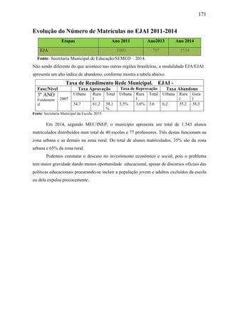171
Evolução do Número de Matrículas no EJAI 2011-2014
Etapas Ano 2011 Ano2013 Ano 2014
EJA 1080 707 1534
Fonte: Secretaria Municipal de Educação/SEMED – 2014.
Não sendo diferente do que acontece nas outras regiões brasileiras, a modalidade EJA/EJAI
apresenta um alto índice de abandono, conforme mostra a tabela abaixo.
Taxa de Rendimento Rede Municipal. EJAI -
Fase/Nível Taxa Aprovação Taxa de Reprovação Taxa Abandono
3º ANO
Fundament
al
2007
Urbana Rura
l
Total Urbana Rura
l
Total Urbana Rura
l
Gera
l
34,7 61,2 58,1
%
3,3% 3,6% 3,6 6,2 35,2 38,3
Fonte: Secretaria Municipal da Escola. 2015.
Em 2014, segundo MEC/INEP, o município apresenta um total de 1.543 alunos
matriculados distribuídos num total de 40 escolas e 77 professores. Três destas funcionam na
zona urbana e as demais na zona rural. Do total de alunos matriculados, 35% são da zona
urbana e 65% da zona rural.
Podemos constatar o descaso no investimento econômico e social, pois o problema
tem maior gravidade dando menos oportunidade educacional, apesar de discursos oficiais das
políticas educacionais procurando-se incluir a população jovem e adultos excluídos da escola
ou dela expulsa precocemente.
 