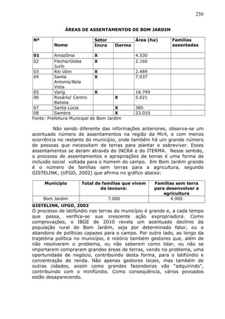 256
ÁREAS DE ASSENTAMENTOS DE BOM JARDIM
Nº
Nome
Setor Área (ha) Famílias
assentadas
Incra Iterma
01 Amazônia X 4.530
02 Flecha/Gleba
Juriti
X 2.160
03 Rio Ubin X 2.489
04 Santa
Antonio/Bela
Vista
X 7.037
05 Varig X 18.799
06 Rosário/ Centro
Batista
X 5.021
07 Santa Lúcia X 385
08 Sambra X 23.010
Fonte: Prefeitura Municipal de Bom Jardim
Não sendo diferente das informações anteriores, observa-se um
acentuado número de assentamentos na região da Miril, e com menos
ocorrência no restante do município, onde também há um grande número
de pessoas que necessitam de terras para plantar e sobreviver. Esses
assentamentos se deram através do INCRA e do ITERMA. Nesse sentido,
o processo de assentamentos e apropriações de terras é uma forma de
inclusão social voltada para o homem do campo. Em Bom Jardim grande
é o número de famílias sem terras para a agricultura, segundo
GISTELINK, (UFGO, 2002) que afirma no gráfico abaixo:
Município Total de famílias que vivem
da lavoura:
Famílias sem terra
para desenvolver a
agricultura
Bom Jardim 7.000 4.900
GISTELINK, UFGO, 2002
O processo de latifúndio nas terras do município é grande e, a cada tempo
que passa, verifica-se sua crescente ação expropriadora. Como
comprovações, o IBGE de 2010 revela um acentuado declínio da
população rural de Bom Jardim, seja por determinado fator, ou o
abandono de políticas capazes para o campo. Por outro lado, ao longo da
trajetória política no município, é notório também gestores que, além de
não resolverem o problema, ou não saberem como lidar, ou não se
importarem compraram grandes áreas de terras, vendo no problema, uma
oportunidade de negócio, contribuindo desta forma, para o latifúndio e
concentração de renda. Não apenas gestores locais, mas também de
outras cidades, assim como grandes fazendeiros vão “adquirindo”,
contribuindo com o minifúndio. Como conseqüência, vários povoados
estão desaparecendo.
 