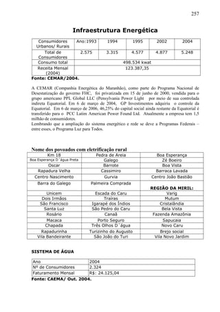257
Infraestrutura Energética
Consumidores
Urbanos/ Rurais
Ano:1993 1994 1995 2002 2004
Total de
Consumidores
2.575 3.315 4.577 4.877 5.248
Consumo total 498.534 kwat
Receita Mensal
(2004)
123.387,35
Fonte: CEMAR/2004.
A CEMAR (Companhia Energética do Maranhão), como parte do Programa Nacional de
Desestatização do governo FHC, foi privatizada em 15 de junho de 2000, vendida para o
grupo americano PPL Global LLC (Pensylvania Power Light por meio de sua controlada
indireta Equatorial. Em 6 de março de 2004, GP Investimentos adquiriu o controle da
Equatorial. Em 6 de março de 2006, 46,25% do capital social ainda restante da Equatorial é
transferido para o PCC Latim American Power Found Ltd. Atualmente a empresa tem 1,5
milhão de consumidores.
Lembrando que a ampliação do sistema energético e rede se deve a Programas Federais –
entre esses, o Programa Luz para Todos.
Nome dos povoados com eletrificação rural
Km 18 Pedra de Areia Boa Esperança
Boa Esperança D´água Preta Galego Zé Boeiro
Oscar Barrote Boa Vista
Rapadura Velha Cassimiro Barraca Lavada
Centro Nascimento Gurvia Centro João Bastião
Barra do Galego Palmeira Comprada
REGIÃO DA MIRIL:
Unicem Escada do Caru Varig
Dois Irmãos Traíras Mutum
São Francisco Igarapé dos Índios Cristalândia
Santa Luz São Pedro do Caru Bela Vista
Rosário Canaã Fazenda Amazônia
Macaca Porto Seguro Sapucaia
Chapada Três Olhos D´água Novo Caru
Rapadurinha Turizinho do Augusto Brejo social
Vila Bandeirante São João do Turi Vila Novo Jardim
SISTEMA DE ÁGUA
Ano 2004
Nº de Consumidores 2.324
Faturamento Mensal R$: 24.125,04
Fonte: CAEMA/ Out. 2004.
 