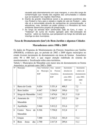 30
causado pelo desmatamento em suas margens, e uma alta carga de
contaminação que recebe dos esgotos das comunidades e cidades
que se localizam nas regiões ribeirinhas.
6- Diante da grande importância social e do potencial econômico dos
rios Pindaré e Caru para o estado e região do vale do Pindaré – cabe
não só a comunidade através de campanhas de conscientização e
educativas, mas, também ao poder público e o Ministério do meio
ambiente desenvolve projeto de preservação.
7- Ao longo da estrada Bom Jardim/São João do Caru, é visto a
“matança” do curso de muitos igarapés pela não-colocação de
bueiros sobre os mesmos, que perpassam ao longo da estrada que
interliga os dois municípios.
Taxa de Desmatamento (km²) de Bom Jardim e algumas Cidades
Maranhenses entre 1988 e 2009
Os dados do Programa de Monitoramento da Floresta Amazônica por Satélite
(PRODES), evidencia que, no período de 2002 e 2009 alguns municípios no
estado tiveram incremento de desmatamento em áreas de biomas Amazônico
entre 90 e 400 km², o que requer atenção redobrada do sistema de
monitoramento e fiscalização sobre estes territórios.
Tabela 1. Municípios do Maranhão com maior área de desmatamento no bioma
Amazônico, no período entre 2002 e 2009:
Nº Município Área Territorial
do Município
KM²
Área natural
de Floresta
Amazônica.
KM²
Incremento
absoluto de
desmatamento
entre 2002-
2009. Km²
Incremento
relativo de
desmatamento
entre 2002-
2009
%
1 Barra do Corda 8.054 5.551,4 400,5 7,2
2 Bom Jardim 6.647 5.584,9 399,6 7,2
3 Itinga do Maranhão 3.612 3.474,6 381,5 11,0
4 Amarante do
Maranhão
7.737 5.967,7 335,3 5,6
5 Açailândia 5.844 5.812,2 331,6 5,7
6 Centro Novo do
Maranhão
8.366 7.794,8 312,4 4
7 Grajaú 7.480 2.722,2 301,0 11,1
8 Bom Jesus das 2.700 2.617,8 289,6 11,1
 