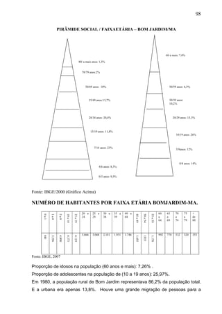 98
PIRÂMIDE SOCIAL / FAIXAETÁRIA – BOM JARDIM/MA
Fonte: IBGE/2000 (Gráfico.Acima)
NUMÉRO DE HABITANTES POR FAIXA ETÁRIA BOMJARDIM-MA.
0
a
1
1
a
4
5
a
9
10
a
14
15
a
19
20 a
24
25 a
29
30 a
34
35 a
39
40 a
44
45
a
49
50
a
54
55
a
59
60
a
64
65
a
69
70
a
74
75
a
79
+
de
80
841
3.556
4.900
4.373
4.119
3.666 3.068 2.181 1.951 1.746
1.455
1335
1.178
992 770 532 320 353
Fonte: IBGE, 2007
Proporção de idosos na população (60 anos e mais): 7,26% .
Proporção de adolescentes na população de (10 a 19 anos): 25,97%.
Em 1980, a população rural de Bom Jardim representava 86,2% da população total.
E a urbana era apenas 13,8%. Houve uma grande migração de pessoas para a
0/3 anos: 9,5%
4/6 anos: 8,3%
7/14 anos: 23%
15/19 anos: 11,8%
20/34 anos: 20,4%
35/49 anos:13,7%
50/69 anos: 10%
70/79 anos:2%
80/ a mais anos: 1,3%
0/4 anos: 14%
5/9anos: 12%
10/19 anos: 26%
20/29 anos: 15,3%
30/39 anos:
10,2%
50/59 anos: 6,5%
60 a mais: 7,4%
 