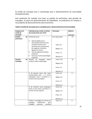 b) Cartão de marcação para a contribuição para o desenvolvimento da comunidade
(empoderamento).
Este parâmetro foi avaliado com base na partilha de património, pela geração de
empregos, no plano de desenvolvimento de habilidades, na preferência em compras e
nos projectos de desenvolvimento sócio económico.
Tabela 5:Cartão de marcação para a avaliação para o Desenvolvimento da Comunidade
Categorias do
cartão de
marcação
Partilha
património

Indicadores para medir as ofertas
dos proponentes para CLCD
de

Partiha de lucros

Pontuação

Máximo

(em cada ponto)

Sub total
15



Geração
empregos

de

Oportunidades para a
comunidade local e/ou seus
membros entrarem em
parcerias com o proponente
em negócios /iniciativas
ligadas ao turismo
 Tipo de negócios/iniciativas
propostos
 Estruturas institucionais/legais
propostas
Número de empregos viáveis
criados e salário médio pago

Forte: 4-5
Médio: 2-3
Fraco: 1-2
Nenhum: 0
Forte: 9-12

12

Médio: 4-8
Fraco: 1-4

% de pessoas locais (das áreas
representadas pelo ….) a serem
empregues entre o primeiro e o
terceiro anos do projecto

Nenhum: 0
Forte: 6-8

8

Médio: 3-5
Fraco: 1-2

% de mulheres locais empregues
entre os anos entre o primeiro e o
terceiro ano do projecto

Nenhum: 0
Forte: 6-8

8

Médio: 3-5
Fraco: 1-2

Política e estratégia em termos de
emprego
preferencial
para
cidadãos
nacionais,
incluindo

Nenhum: 0
Forte: 5-6

6

29

 