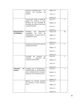 aqueles já empregues pelo …… no
primeiro ano (arranque do
negócio)

% de pessoas locais na equipa de
gestão nos primeiros 3 anos.
Existência de uma estratégia de
promoção de mulheres locais para
a equipa de gestão

Desenvolvimento
de habilidades

Estratégia
para
desenvolver
capacidades
nas
áreas
de
hospitalidade e de guias entre os
trabalhadores locais

Médio: 3-4
Fraco: 1-2
Nenhum: 0
Forte: 5-6

6

Médio: 3-4
Fraco: 1-2
Nenhum: 0
Forte: 8-10

10

Médio: 5-7
Fraco: 1-4

Orçamento previsto para a área de
formação de pessoal

Nenhum: 0
Forte: 4-5

5

Médio: 2-3
Fraco: 1-2

Formação dos membros do
consórcio
e
directores
dos
consórcios (se aplicável)

Nenhum: 0
Forte: 4-5

5

Médio: 2-3
Fraco: 1-2

Preferência
compras

em

Estratégia para a identificação e
implementação de oportunidades
para a compra de bens e serviços a
pequenas e micro empresas locais

Nenhum: 0
Forte: 4-5

5

Médio: 2-3
Fraco: 1-2

Número de contratos previstos
com pequenas e micro empresas
locais

Nenhum: 0
Forte: 4-5
Médio: 2-3
Fraco: 1-2
Nenhum: 0

30

 