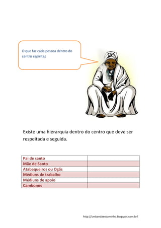 http://umbandaeocaminho.blogspot.com.br/
Existe uma hierarquia dentro do centro que deve ser
respeitada e seguida.
Pai de santo
Mãe de Santo
Atabaqueiros ou Ogãs
Médiuns de trabalho
Médiuns de apoio
Cambonos
O que faz cada pessoa dentro do
centro espirita¿
 