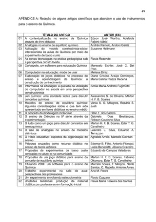 49
APÊNDICE A: Relação de alguns artigos científicos que abordam o uso de instrumentos
para o ensino de Química.
TÍTULO DO ARTIGO AUTOR (ES)
01 A contextualização no ensino de Química
através do livro didático
Edson José Wartha, Adelaide
Faljoni-Alário
02 Analogias no ensino de equilíbrio químico Andrés Raviolo, Andoni Garriz
03 Aplicação do modelo construtivista-sócio-
interacionista às aulas de Química por meio de
experimento de baixo custo
Susanne Heitmann
04 As novas tecnologias na prática pedagógica sob
a perspectiva construtivista
Flavia Rezende
05 Carbópolis, um software para educação Química Marecelo Eichler, José C. Del
Pino
06 Computador na educação: modo de usar Melissa Diniz
07 Elaboração de jogos didáticos no processo de
ensino e aprendizagem de Química: a
construção do conhecimento
Diane Cristina Araújo Domingos,
Maria Celina Piazza Recena
08 Informática na educação: a questão da utilização
do computador na escola em uma perspectiva
construcionista
Sonia Maria Andreto Fugimoto
09 Júri químico: uma atividade lúdica para discutir
conceitos químicos
Alessandro S. de Oliveira, Márlon
H. F. B. Soares
10 Modelos de ensino de equilíbrio químico:
algumas considerações sobre o que tem sido
apresentado em livros didáticos no ensino médio
Vania S. O. Milagres, Rosária S.
Justi
11 O conceito da modelagem molecular Hélio F. dos Santos
12 O ensino de Ciências na 5ª série através da
experimentação
Gabriela Dias Bevilacqua,
Robson Coutinho Silva
13 O ludo como um jogo para discutir conceitos em
termoquímica
Márlon H. F. B. Soares, Éder T. G.
Cavalheiro
14 O uso de analogias no ensino de modelos
atômicos
Leandro L. Silva, Eduardo A.
Terrazzan
15 O vídeo educativo: aspectos da organização do
ensino
Agnaldo Arroio, Marcelo Giordan
16 Palavras cruzadas como recurso didático no
ensino de teoria atômica
Edemar B. Filho, Antonio Florucci,
Luzia Benedetti, Jéssica Craveiro
17 Propostas de experimentos de baixo custo
centradas no aluno e na comunidade
Eduardo de Campos Valadares
18 Propostas de um jogo didático para ensino do
conceito de equilíbrio químico
Márlon H. F. B. Soares, Fabiano
Okumura, Éder T. G. Cavalheiro
19 Titulando 2004: um software para o ensino de
Química
Marcelo Souza, F. Merçon, Neide
Santos, C. Rapello, Antonio Ayres
20 Trabalho experimental na sala de aula:
perspectivas dos professores
Ana M. Freire
21 Um experimento envolvendo estequiometria Flavio Cazzaro
22 Unidades temáticas: produção de material
didático por professores em formação inicial
Flávia Maria Teixeira dos Santos
 