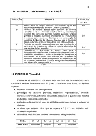 11
1.1PLANEJAMENTO DAS ATIVIDADES DE AVALIAÇÃO
AVALIAÇÃO ATIVIDADE PONTUAÇÃO
MÁXIMA
1ª Análise crítica de artigos científicos que abordam alguns dos
instrumentos utilizados no ensino de Química (Apêndice A).
1,0
2ª Produção de material didático sobre conteúdo de Química
(conceitos básicos de Química, estrutura atômica, classificação
periódica dos elementos químicos, ligações químicas, funções
químicas e reações químicas) empregando os instrumentos
necessários para o ensino de Química e com transposição de
conteúdos de Química da Educação Superior para a Educação
Básica, incluindo a análise crítica sobre o livro didático utilizado.
5,0
3ª Produção de material instrucional para uma aula experimental e
elaboração de experimentos utilizando material alternativo de
baixo custo e de fácil aquisição.
2,0
4ª Planejamento e organização do espaço físico para o
desenvolvimento de atividades experimentais (laboratório) para o
Nível Médio, considerando aspectos pedagógicos, de segurança
e ambientais. Os objetivos desta atividade são: reconhecer os
elementos primordiais para o planejamento e a organização de
um laboratório; identificar os cuidados de segurança necessários
para a realização de experimentos.
2,0
TOTAL 10,0
1.2 CRITÉRIOS DE AVALIAÇÃO
A avaliação do desempenho dos alunos será vivenciada nas dimensões diagnóstica,
formativa e somativa, individualmente e em grupo, considerando, entre outros, os seguintes
aspectos:
• frequência mínima de 75% da carga horária;
• participação das atividades propostas, observando: responsabilidade, criticidade,
interesse, compromisso, autonomia, pontualidade, assiduidade e qualidade nos trabalhos
produzidos e nas avaliações aplicadas;
• avaliação escrita abrangendo todas as atividades apresentadas durante a aplicação da
disciplina;
• os alunos que obtiveram média igual ou superior a 5 (cinco) nas atividades serão
considerados aprovados;
• os conceitos serão atribuídos conforme a média obtida da seguinte forma:
MÉDIA 0,0 – 4,9 5,0 – 6,9 7,0 – 8,9 9,0 – 10,0
CONCEITO Insuficiente Regular Bom Excelente
 