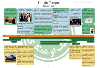 2008 2009 2010
QRF - TACP
Dec08 ‐ Presidente
K a r z a i e h o m ó l o g o
paquistanês Asif Ali
Zardariacordamcombater
elementos nasTaliban
fronteiras.
Mai08 a Abr12 ‐ Portugal
contribui para a ISAF com
uma OMLT‐G.
Set08 a Dec08 ‐
Portugalcontribuicomum
DestacamentoC‐130.
C-130
OMLT-G
27Mar09 ‐ Barack Obama
anuncia plano para o envio de mais
4000 militares para treino das
forçasdesegurançaAfegãs.
20Jan09 ‐ Tomada de
posse do novo presidente dos
EUA .BarackObama
17Fev09 ‐ enviaBarack Obama
mais 17000 militares, para travar a
insurgência.
11Mai09 ‐ Troca de comando na
NATO no Afeganistão. Sai Gen
McKierman McChrystale entra Gen .
Mudança de estratégia, agora mais
direccionada para operações de
combateaos .Taliban
Jul09 ‐ Tropas norte‐americanas
lançam pesada ofensiva no vale do rio
Helmand. Forças britânicas terminam
maior operação militar desde 2006,
empreparaçãoparaaseleições.
15Ago09 ‐ reivindicamTalibans
atentado em Cabul, que matou 7
pessoas e feriu cerca de 100, perto do
quartel das forças da NATO e da
embaixadados EUA.
20Ago09 ‐ é eleitoHamid Karzai
PresidentedoAfeganistão.
Out09 ‐ Estabelecimento dos
comandos intermédios IJC e
NTM‐A.
Aprovaçãodoconceitoestratégico
paraaFase4.
Set09 ‐ Alteração da estratégia
da ISAF. A iniciaƟva passou para o
ladoda ISAF.
Jul09 a Jun10 ‐ Portugal
contribui para a ISAF com um
DestacamentoSanitárioRole2E.
Set09 ‐ Reeleição do Governo
liderado pelo Primeiro Ministro
JoséSocrates(PS).
Mar09 a Abr12 ‐ Portugal
contribui para a ISAF com uma
OMLT‐D.
Jul09 a Out09 ‐ Portugal
contribui com um Destacamento
C‐130.
OMLT-G + OMLT-D
Destacamento Médico Role 2E
C-130
M ar1 0 a Set1 0 ‐
Portugal parƟcipa na
I S A F com uma Q R F
(Unidade de Escalão
Companhia)eum TACP.
J a n 1 0 a N o v 1 4 ‐
Portugal mantém no TO
do AFG uma CIM oriunda
dos3Ramosdas FFAA.
2011
QRF - TACP
01Dec09 ‐ emBarack Obama
West Point anuncia o envio de
mais 30000 militares americanos
para o Afeganistão, totalizando
destaforma130000.
Nov10 ‐ Cimeira
da NATO em Lisboa ‐ É
a s s i n a d o c o m o
P r e s i d e n t e d o
Afeganistão, Hamid
Karzai, o acordo de
parceriaduradoura.
Fita do Tempo
2008 ‐ 2011
02Mai11 ‐ Morte de
Osama Bin Laden na
O p e r a ç ã o
Neptune Spear,
n a c i d a d e
paquistanesa de
AbboƩ abad.
2 2 M a r 1 1 ‐
Presidente Hamid Karzai
a n u n c i a a l i s t a d e
províncias que iniciaram o
processo de transição de
responsabilidade da ISAF
paraas ANSF.
Mar11 a Abr12 ‐
Portugal contribui para a
ISAF com uma equipa de
formadoresparao ANPTC,
oriundada GNR.
O u t 1 1 a J u l 1 4 ‐
Portugal contribui para a
ISAF com uma equipa de
AdvisersPeH SAT.
05Jun14 ‐ Eleições
legislaƟvas em Portugal.
Governo PSD‐PP, liderado
porPassosCoelho.
CIM
GNR
5
Portugal ‐ 12 anos de parƟcipação na ISAF
 