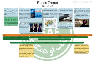 2011 2012 2013 2014
PeH SAT
OMLT-G + OMLT-D MAT
KAIA APOD FP
Abr12 a Nov14‐ Portugal
contribui para a ISAF com uma
Military Adviser Team para a 111
CapDiv.
Jul12 a Out13‐ Portugal
contribui para a ISAF com uma
Companhia de Force ProtecƟon
parao KAIA APOD.
GNR
0 6 N o v 1 2 ‐
Reeleição de Barack
O b a m a c o m o
presidentedos EUA.
Jun13 ‐ Transferência de
responsabilidade de segurança
da ISAF paraas ANSF.
Jun11 ‐ Início do processo
d e t r a n s i ç ã o d a
r e s p o n s a b i l i d a d e d e
segurança da ISAF para as
ANSF.
13 e 14Set11 ‐ Ataque
c o m p l e x o d e g r a n d e
envergadura na cidade de
Cabul, contra a Embaixada dos
EUA, ISAF HQ e Academia de
PolíciaAfegã.
21Mai12 ‐ Cimeira
da NATO em Chicago ‐
Os aliados anunciam
plano de reƟrada de
130000 tropas do
Afeganistão até ao ﬁnal
d o a n o d e 2 0 1 4 ,
ﬁcando após esta data
comamissãodetreinoeassessoriadas ANSF.
31Dec12 ‐ Presidente
Afegão, i, anunciaHamid Karza
que, de acordo com o processo
de transição da ISAF para as
ANSF, 87% da população já vive
em zonas em que a segurança é
asseguradapelas ANSF
Jun13 ‐ EUA anunciam
a reƟrada de 30000 militares
do Afeganistão durante o ano
de2013.
Fita do Tempo
2011 ‐ 2015
27Mai14 ‐ Presidente Barack
Obama anuncia que em 2015 os
EUA irão manter no Afeganistão
9800militares
31Dec14 ‐ Final da Missão
ISAF e início da Resolute Support
Mission.
12Nov14 ‐ Portugal reƟra
do TO todas as capacidades ao
serviço da ISAF, mantendo
militares em cargos CE, que se
prolongam para a missão
ResoluteSupportMission.
2015
6
Portugal ‐ 12 anos de parƟcipação na ISAF
 