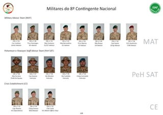 Militares do 8º ConƟngente Nacional
Military Advisor Team (MAT)
OB n.º 01
Cor Cardoso
Senior Advisor
OB n.º 40
TCor Domingos
XO Advisor
OB n.º 42
Maj Bernardino
G2 Advisor
OB n.º 41
Maj Fontoura
G1/G7 Advisor
OB n.º 43
TCor Marino
G3 Advisor
OB n.º 44
Maj Roque
G4 Advisor
OB n.º 45
Cap Soares
GEng Advisor
OB n.º 46
SCh Quelincho
CSM Advisor
Pohantoon‐e‐Hawayee Staﬀ Advisor Team (PeH SAT)
OB n.º 46
Maj Ferreira
Chefe de Equipa
OB n.º 47
Cap Saraiva
Instrutor
OB n.º 48
SAj Mendes
Instrutor
OB n.º 49
SAj Custódio
Instrutor
OB n.º 50
1Sarg Conceição
Instrutor
Crisis Establishment (CE)
OB n.º 53
Cap Oliveira
SO ( )OperaƟons
OB n.º 54
1Sarg Esteves
Watchkeeper
OB n.º 55
1Ten Viola
SO ( )Watch Oﬃcer Day
108
MAT
PeH SAT
CE
 
