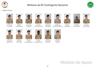 Militares do 8º ConƟngente Nacional
Módulo de Apoio
OB n.º 02
TCor Almeida
Comandante
OB n.º 03
Maj Maia
Of Info/Ops e Seg
OB n.º 05
Cap Graça
Of Pessoal/Finanças
OB n.º 04
Cap Lawrence
Of LogísƟca
OB n.º 06
1Sarg MarƟns
Sarg LogísƟca
OB n.º 07
1Sarg Monteiro
Tesoureiro/Sarg Pessoal
OB n.º 08
SAj Maia
Sarg Mecânico
OB n.º 09
Sold Valente
Mec Viat Rodas
OB n.º 11
1Sarg Duarte
Sarg TM TEER
OB n.º 12
1Sarg Pinto
Sarg TC Redes
OB n.º 13
Sold Silva
Op MecMatTelecom
OB n.º 14
Sold Jaló
Op MecMatTelecom
OB n.º 15
1Sarg Cardoso
Enfermeiro
OB n.º 10
Sold Coelho
Mec Viat Rodas
OB n.º 18
1Cb Ribeiro
Socorrista
109
Módulo de Apoio
 
