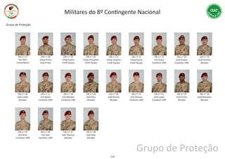 Militares do 8º ConƟngente Nacional
Grupo de Proteção
OB n.º 17
Ten Silva
Comandante
OB n.º 18
1Sarg Fortes
Sarg Grupo
OB n.º 20
1Sarg Gonçalves
Cmdt Equipa
OB n.º 19
1Sarg Castro
Cmdt Equipa
OB n.º 21
1Sarg Larajeira
Cmdt Equipa
OB n.º 22
1Sarg Garcia
Cmdt Equipa
OB n.º 23
1Cb Graça
Condutor VBR
OB n.º 24
Sold Araújo
Condutor VBR
OB n.º 26
Sold Leitão
AƟrador
OB n.º 27
1Cb Matos
Condutor VBR
OB n.º 28
2Cb Mendes
Condutor VBR
OB n.º 29
Sold Pina
AƟrador
OB n.º 30
Sold Pereira
AƟrador
OB n.º 25
Sold Ferreira
AƟrador
OB n.º 31
2Cb Oliveira
Condutor VBR
OB n.º 32
Sold Lopes
Condutor VBR
OB n.º 33
Sold Fortes
AƟrador
OB n.º 34
Sold Monteiro
AƟrador
OB n.º 35
2Cb Brito
Condutor VBR
OB n.º 36
2Cb Vale
Condutor VBR
OB n.º 37
Sold Tkachov
AƟrador
OB n.º 38
Sold Silva
AƟrador
110
Grupo de Proteção
 