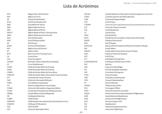 AFG
AAF
AK
ALCC
AMT
ANA
ANP
ANPTC
ANSF
AOp
AOR
AP
APOD
ASP
AT
BITC
CA
CAS
CAVEAT
CE
CEMA
CEME
CEMFA
CEMGFA
CFT
CIM
CIMIC
CIS
CISMIL
CJSOR
CMSM
CN
COMD
COMISAF
CONOPS
COS
COT
Afeganistão/ AFGhanistan
AfghanAirForce
AvtomatKalashnikova
AirLiŌCoordinaƟonCell
AreaMilitardeTancos
AfghanNaƟonalArmy
AfghanNaƟonalPolice
AfghanNaƟonalPoliceTrainingCentre
AfghanNaƟonalSecurityForces
AreadeOperações
AreaOfResponsibility
AnƟPessoal
AirPortOfDebarkaƟon
AfghanSecurityPartners
AdvisorTeam
BasicInstructorTrainingCourse
ControlArea
CloseAirSupport
Restrição/Aviso/AdvertênciadaNação
CrisisEstablishment
ChefedoEstado‐MaiordaArmada
ChefedoEstado‐MaiordoExército
ChefedoEstado‐MaiordaForçaAérea
ChefedoEstado‐MaiorGeneraldasForçasArmadas
ComandodasForçasTerrestre
CéluladeInformaçõesMilitares
CIvil‐MIlitaryCooperaƟon
SistemaIntegradodeComunicações
CentrodeInformaçõeseSegurançaMilitar
CombinedJointStatementOfRequirements
CampoMilitardeSantaMargarida
ConƟngenteNacional
COMmanDer
COMmanderInternaƟonalSecurityAssistanceForce
CONceptof OPeraƟonS
ChiefOfStaﬀ
CentrodeOperaçõesTáƟco
CREVAL
CSDN
CSM
CTA
CTAFMI
CTC
CW
CZ
DFAC
DiCSI
DIROP
DOS
DSACEUR
EM
EMGFA
EOD
EOT
ETT
EUROGENDFOR
EXE
FAB
FAI
FAP
FFAA
FND
FOB
FP
FRAGO
FSO
GFAC
GIRoA
GNR
GOA
GSU
HQ
IED
IFR
CombatReadiness EVALuaƟonoflandheadquartersandunits
ConselhoSuperiordeDefesaNacional
CommandSergeantMajor
ConTrolArea
CentrodeTreinoeAprontamentodeForçasparaMissõesInternacionais
CentrodeTropasComando
CampWarehouse
ControlZone
Dining FACility
DivisãodeComunicaçõeseSistemasdeInformação
DIReƟva OPeracional
DayOfSupply
Deputy SACEUR (SupremeAlliedCommander EURope)
Estado‐Maior
Estado‐MaiorGeneraldasForçasArmadas
ExplosiveOrdnanceDisposal
EndOfTour
EmbeddedTrainingTeam
EUROpean GENDarmerie FORce.
Exército
ForçasArmadasBelgas
FichadeAvaliaçãoIndividual
ForçaAéreaPortuguesa
ForçasArmadas
ForçaNacionalDestacada
ForwardOperaƟngBase
ForceProtecƟon
FRAGmentaryOrder
FireSupportOﬃcer
GroundForwardAirController
GovernmentoftheIslamicRepublicofAfghanistan
GuardaNacionalRepublicana
GovernmentOfAfghanistan
GarrisonSupportUnit
HeadQuarters
ImprovisedExplosiveDevice
InstrumentFlightRules
Página 14 de 120
137
Lista de Acrónimos
Portugal ‐ 12 anos de parƟcipação na ISAF
 