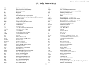 IFTS
IIRT
IJC
INS
IOT
ISAF
ISTAR
JChat
JFC‐B
JMRC
JOC
JPJ
KAF
KAIA
KANDAK
KCP
KDK
KMNB
MAR
MAT
MDMP
MEDAD
MEDEVAC
METL
MMHS
MMT
MOU
MSF
MWAC
NATO
NBQ
NCO
NDS
NEP
NPA
NPTC
NSPA
ISAF ForceTrackingSystem
ImmediateIncidentResponseTeam
ISAF JointCommand
INSurgents
InOrderTo
InternaƟonalSecurityAssistanceForce
Intelligence,Surveillance,TargetAcquisiƟon&Reconnaissance
JointTacƟcalChat
JointForceCommander
JointMulƟnaƟonalReadinessCenter
JointOperaƟonsCentre
JointPeaceJirga
KandaharAirField
KabulAfghanistanInternaƟonalAirport
Batalhão(termoemafegão)
KabulCityPolice
KanDaK(batalhão,termoafegão)
KabulMulƟNaƟonalBrigade
Marinha
MilitaryAdvisoryTeam
MilitaryDecision‐MakingProcess
MEDicalAdvisor
MEDical EVACuaƟon
Mission‐EssenƟalTaskList
MilitaryMessageHandlingSystem
MobileMedicalTeam
MemorandumOfUnderstanding
MobileStrikeForce
Morale&WelfareAcƟviƟesCommiƩ ee
NorthAtlanƟcTreatyOrganizaƟon
Nuclear,Biológico,Químico
Non‐CommissionedOﬃcer
NaƟonalDirectorateofSecurity
NormadeExecuçãoPermanente
NATO ParliamentaryAssembly
NaƟonalPoliceTrainingCentre
NATO SupportAgency
NTM
NTM‐A
OCCP‐K
OCG
OEF
OF
OMLT
OMLT‐D
OMLT‐G
ONG
ONU
OPCOM
OPCON
PAO
PAQ
PBW
PD
PeC
PeH SAT
PKM
PRT
PRT
QRF
RAC
RASR
RC
RLS
RPG
RSM
SACEUR
SFA
SIGEX
SITREP
SNR
SOF
SOP
STX
NoƟceToMove
NATO TrainingMission‐Afghanistan
OperaƟonsCoordinaƟonCenterProvince‐Kabul
OperaƟonsCommandGroup
OperaƟonEnduringFreedom
OFﬁcer
OperaƟonalMentorandLiaisonTeam
OperaƟonalMentorandLiaisonTeam‐Division
OperaƟonalMentorandLiaisonTeam‐Garrison
OrganisaƟonNonGouvernementale
OrganizaçãodasNaçõesUnidas
OPeraƟonal COMmand
OPeraƟonal CONtrol
PublicAﬀairsOﬃcer
Paquistão
PatrolBaseWilson
PoliceDistrict
Pol‐e‐Charki
Pohantoon‐e‐HawayeeStaﬀAdvisorTeam
PulemyotKalashnikovaModernizirovanniy
ProvincialReconstrucƟonTeam
PoRTugal
QuickReacƟonForce
RegionalAreaCoordinator
Regional ANSF StatusReport
RegionalCommand
RealLifeSupport
Rocket‐PropelledGrenade
ResoluteSupportMission
SupremeAlliedCommander EURope
SecurityForceAssistance
SIGnalsExercise
SITuaƟon REPort
SeniorNaƟonalRepresentaƟve
SpecialOperaƟonsForce
StandingOperaƟngProcedures/StandardOperaƟngProcedures
SituaƟonalTrainingeXercise
Página 14 de 120
138
Lista de Acrónimos
Portugal ‐ 12 anos de parƟcipação na ISAF
 