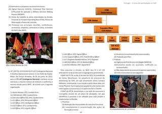 (3)Semináriosesimpósiosnasáreasfuncionais;
(4) (SIGEX),Signal Exercise Command Post Exercise
(CPX),onde foi aplicado o Military Decision Making
Process(MDMP).
(5) Visitas de trabalho ás várias subunidades da divisão,
incluindo às Forward OperaƟng Base (FOB,) Postos de
ObservaçãoePostosdeControlo;
(6) Presença nas principais reuniões, conferências,
cerimónias, simpósios, seminários e visitas, no âmbito
da ISAF edas ANSF;
b. AT CAPITAL DIVISION HQ 5ºe6ºConƟngenteNacional
A DireƟva Operacional número 11 do Chefe de Estado‐
Maior das Forças Armadas, de 05 de junho de 2012,
para os , manteve na sua5º e 6º ConƟngente Nacional
estrutura, o mesmo número de militares e conﬁrmou a
mesma missão para a MAT, de acordo com a seguinte
organização:
1xSeniorAdvisor, OF5,CombatArms
1x CSM Adviser, OR9,CombatArms
1xExecuƟveOﬃcer/G3, OF4,CombatArms
1xG1Oﬃcer, OF3,PersonnelOﬃcer
1xG2Oﬃcer, OF3,IntelligenceOﬃcer
1xG3/5Oﬃcer, OF3,CombatArms
1xG4Oﬃcer, OF3,LogisƟcOﬃcer
1xG6Oﬃcer, OF3,SignalOﬃcer
1xFireSupportOﬃcer, OF3,Field rƟlleryOﬃcerA
1xG7/EngineerKandakAdviser, OF3,Engineer
1x MEDAD Oﬃcer, OF3‐4,MedicalOﬃcer
1xG6 NCO Mentor, OR7,Signal NCO
Para executar a missão, as MAT dos 5º e 6º CN
arƟcularam‐sedeacordocomoorganigramaapresentado.
A MAT do 5º CN, no dia 15 de abril de 2013, foi transferida
de , na sequência do processo deCamp Warehouse
downsizing da ISAF, em que encerraram vários Campos
Militares, conƟnuando a sua missão a parƟr desta data, em
Camp Phoenix. A principal preocupação foi a de manter sem
interrupçõesaassessoriaà111CapDivem .Pol‐e‐Charkhi
A MAT do 6ºCN, desenvolveu a sua ação de assessoria à
111CapDiv, através de um plano de aƟvidades, em que
idenƟﬁcou o processo a ser uƟlizado para cada projeto a
implementarnaDivisão:
1.Processo
(a)Avaliaçãodasnecessidadesdecadaáreafuncional;
(b) Levantamento e caracterização das ações de
formaçãoetreino;
(c)Anuênciaeenvolvimentodosassessorados;
(d)TraduçãoparaDari.
2.Produto
(a)Vigênciaatéﬁnaldoanocivilafegão(MAR14);
(b)EvoluƟvo (pode ser ajustado, reƟﬁcado ou
acrescentado);
(c)Nãodependentedaassessoria(apenassupervisão);
(d)Cíclico(renovávelnoanoseguinte).
Página 14 de 120
8º Contingente Nacional
AŌer AcƟon Review do CPX
Acompanhamento de cerimónia
63
Portugal ‐ 12 anos de parƟcipação na ISAF
 