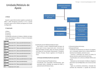 Unidade/Módulo de
Apoio
1.Missão
GaranƟr o apoio AdministraƟvo‐LogísƟco e proteção das
OMLT e MAT Portuguesas presentes no TO, e quando
necessário apoiar outros militares portugueses em missão
noAfeganistão.
2.Organização
a.EfeƟvo
Verquadro.
b.Estrutura
A designação atribuída de Unidade ou Módulo de Apoio
variou em função dos efeƟvos no Teatro de Operações
(TO)doAfeganistão:
Para cumprir a missão, o Módulo/Unidade de Apoio, de
forma geral estava organizada pelo, Comando do
Módulo/Unidade de Apoio, Apoio de Serviços (composto
com Equipa de Comunicações, Manutenção e Transporte,
Sanitária, Finanças, Pessoal, LogísƟca) e de Proteção da
Força.
3.PrincipaisaƟvidades/tarefasdacapacidade
a.ElementoSegurança/ProteçãodaForça
Considerada uma capacidade individualizada, pela
associação direta à aƟvidade das equipas de OMLT e
posteriormente SFA .AdviserTeams
b.ElementodeApoiodeServiços
(1)EquipadePessoal
ConsƟtuída normalmente por um oﬁcial e um sargento,
com a nomeação rotaƟva entre os Ramos (Marinha e
Exército);DasaƟvidades,salientam‐seo/a:
‐ Controlo e veriﬁcação das tarefas do âmbito do
pessoal,duranteosaprontamentosdasForças;
‐ Coordenações com as diversas enƟdades NATO e civis
no TO;
‐ Obtenção dos , obrigatórioVisa ExempƟon CerƟﬁcate
paraentraresairdoAfeganistão,comorecursoaomeio
aéreo;
‐ Apoio nas cerimónias protocolares, renovação dos
contratos dos intérpretes e a gestão dos processos
8º Contingente Nacional
ConsƟtuição geral do Módulo/Unidade de Apoio
76
Mai08 a Out09
OMLT Módulo de Apoio‐09 PAX Natureza conjunta (Marinha/Exército/Força Aérea)
Out09 a Mar10
OMLT Módulo de Apoio‐15 PAX Natureza conjunta (Marinha/Exército/Força Aérea)
Mar10 a Out10
OMLT Módulo de Apoio‐16 PAX Natureza conjunta (Marinha/Exército/Força Aérea)
Out10 a Abr11
1º CN Módulo de Apoio‐21 PAX Natureza conjunta (Marinha/Exército/Força Aérea)
Abr11 a Abr12
2º e 3º CN Unidade de Apoio‐25 PAX Natureza conjunta (Marinha/Exército/Força Aérea)
Abr12 a Out12
4º CN Unidade de Apoio‐29 PAX Natureza conjunta (Marinha/Exército)
Out12 a Mai13
5º CN Unidade de Apoio‐29 PAX Natureza conjunta (Marinha/Exército)‐Inclui o Capelão
Mai13 a Nov13
6º CN Unidade de Apoio‐30 PAX Natureza conjunta (Marinha/Exército)
Nov13 a Mai14
7º CN Unidade de Apoio‐24 PAX Natureza conjunta (Marinha/Exército)‐Inclui o Capelão
Mai14 a Nov14
8º CN Unidade de Apoio‐16 PAX Exército
Portugal ‐ 12 anos de parƟcipação na ISAF
 